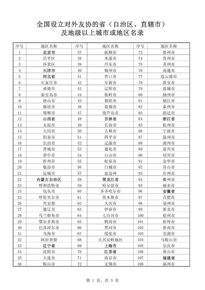 地方友协名录（调整）中文0000.jpg