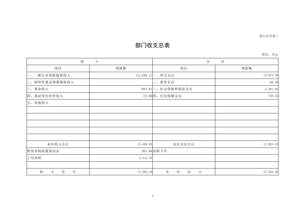 中国人民对外友好协会2022年度部门预算使用版0007.jpg