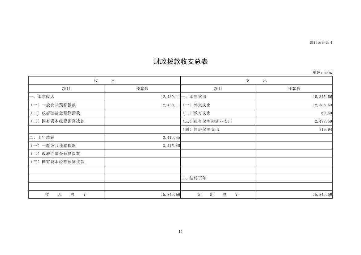 中国人民对外友好协会2022年度部门预算使用版0010.jpg