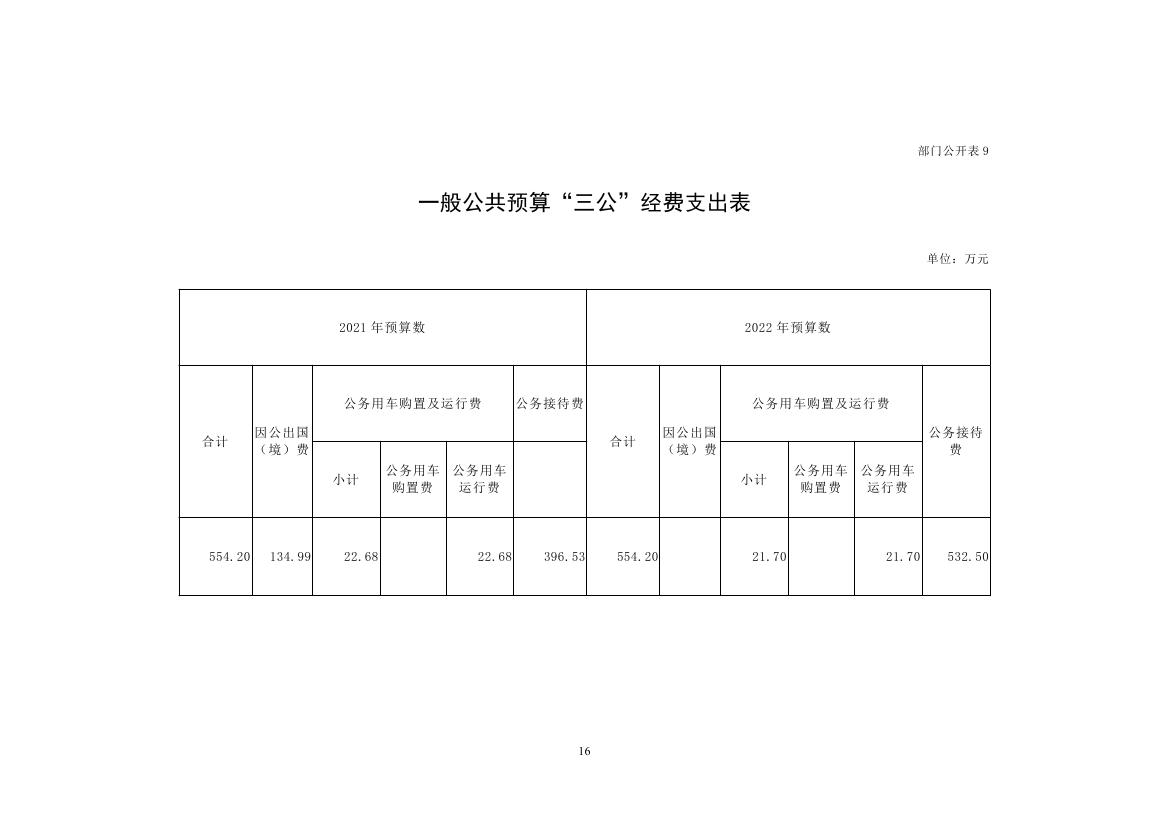 中国人民对外友好协会2022年度部门预算使用版0016.jpg