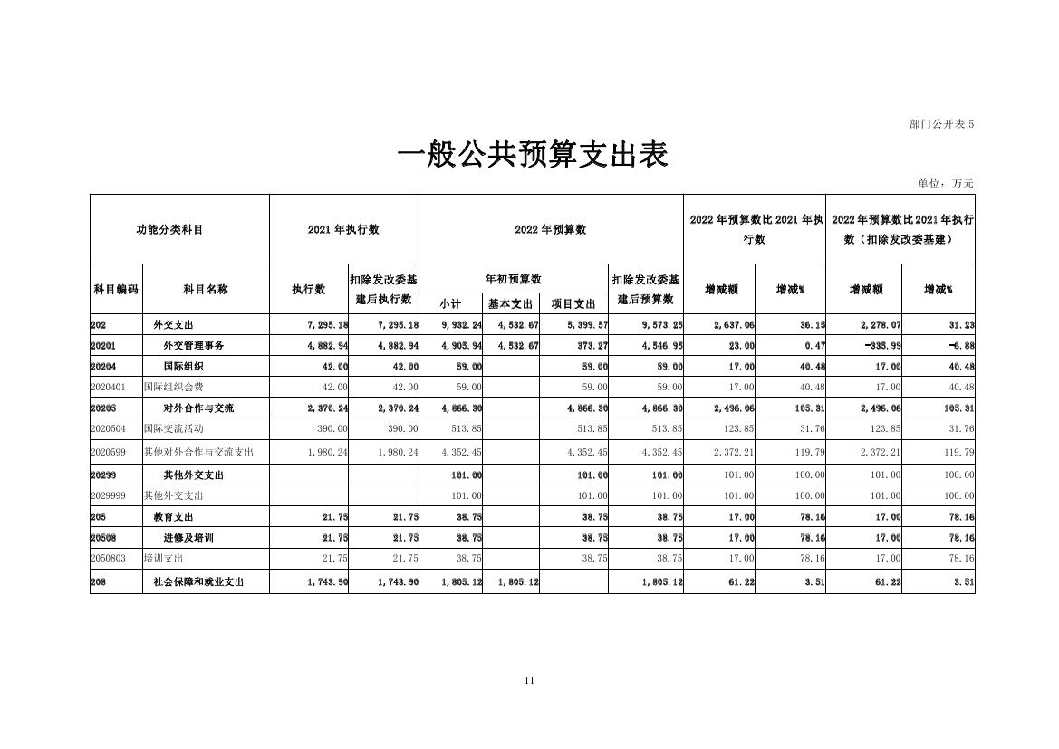 中国人民对外友好协会2022年度部门预算使用版0011.jpg