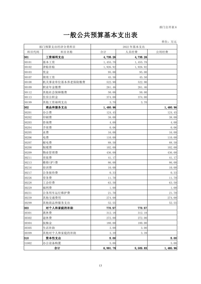 中国人民对外友好协会2022年度部门预算使用版0013.jpg