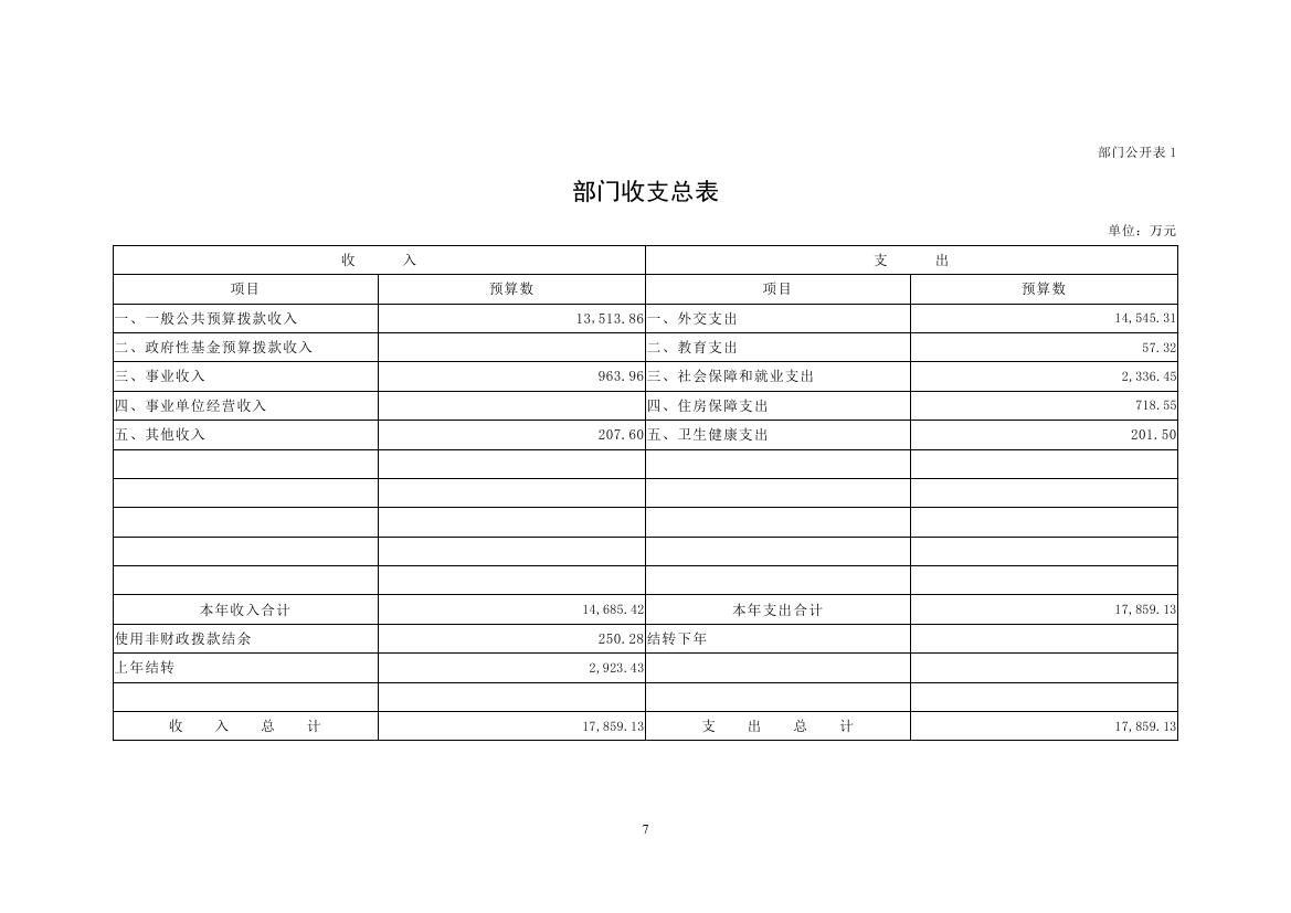 中国人民对外友好协会2023年度部门预算定稿0007.jpg