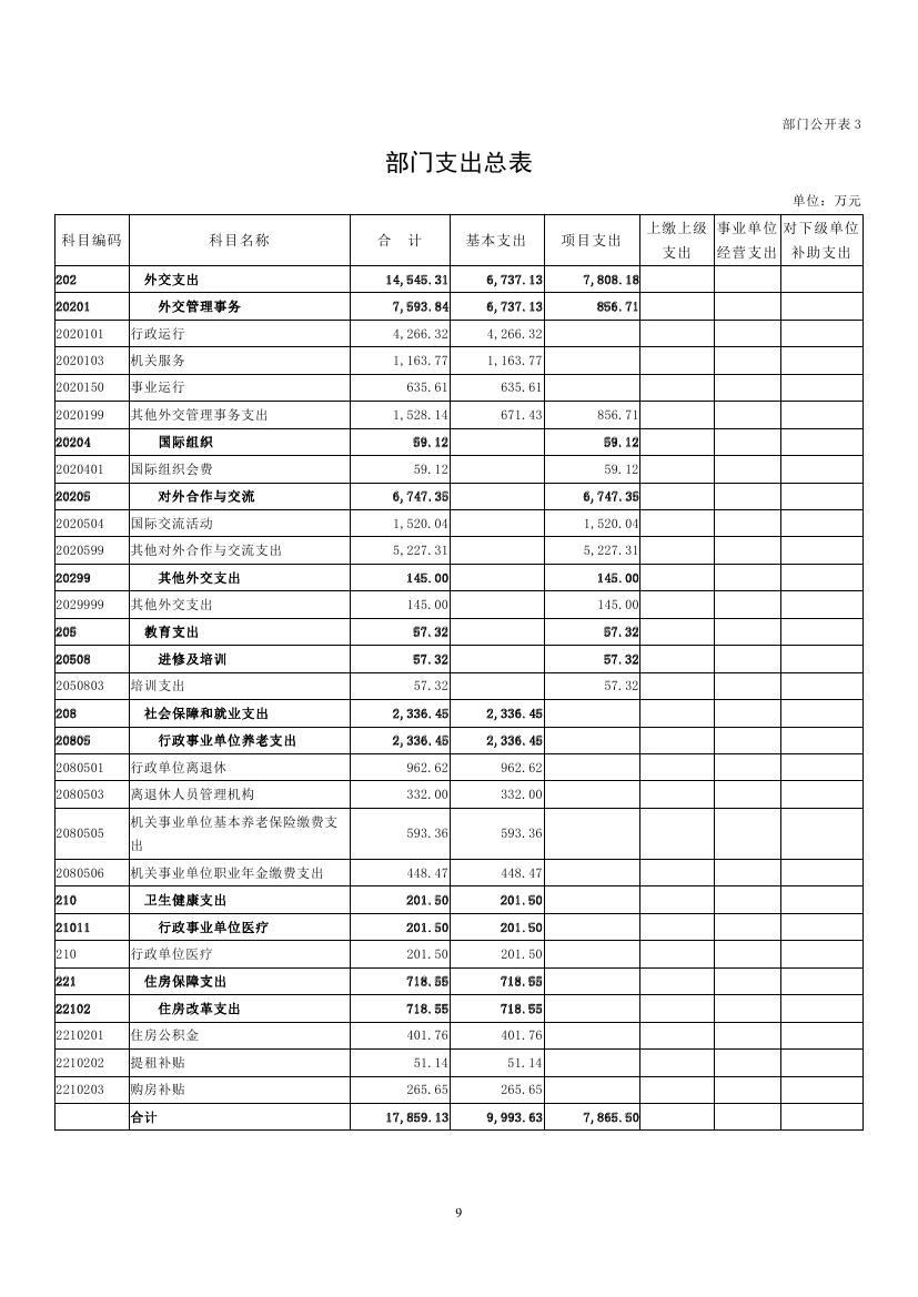 中国人民对外友好协会2023年度部门预算定稿0009.jpg