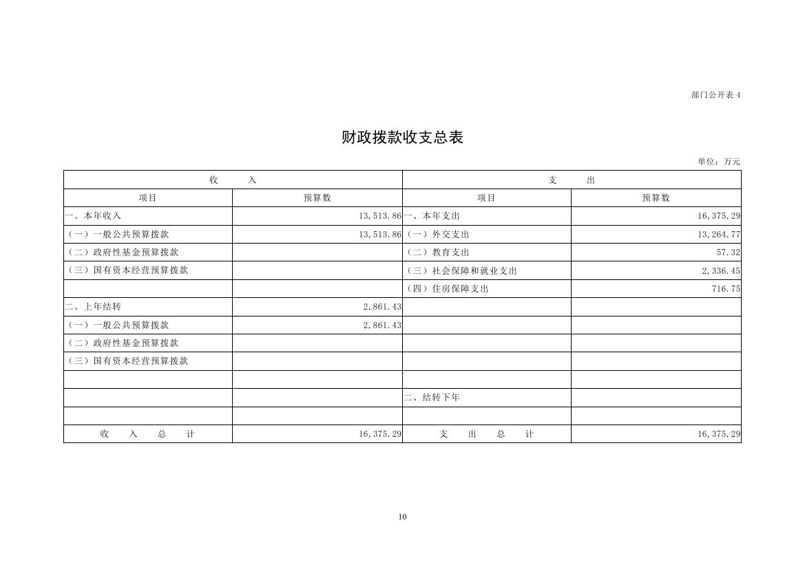 中国人民对外友好协会2023年度部门预算定稿0010.jpg