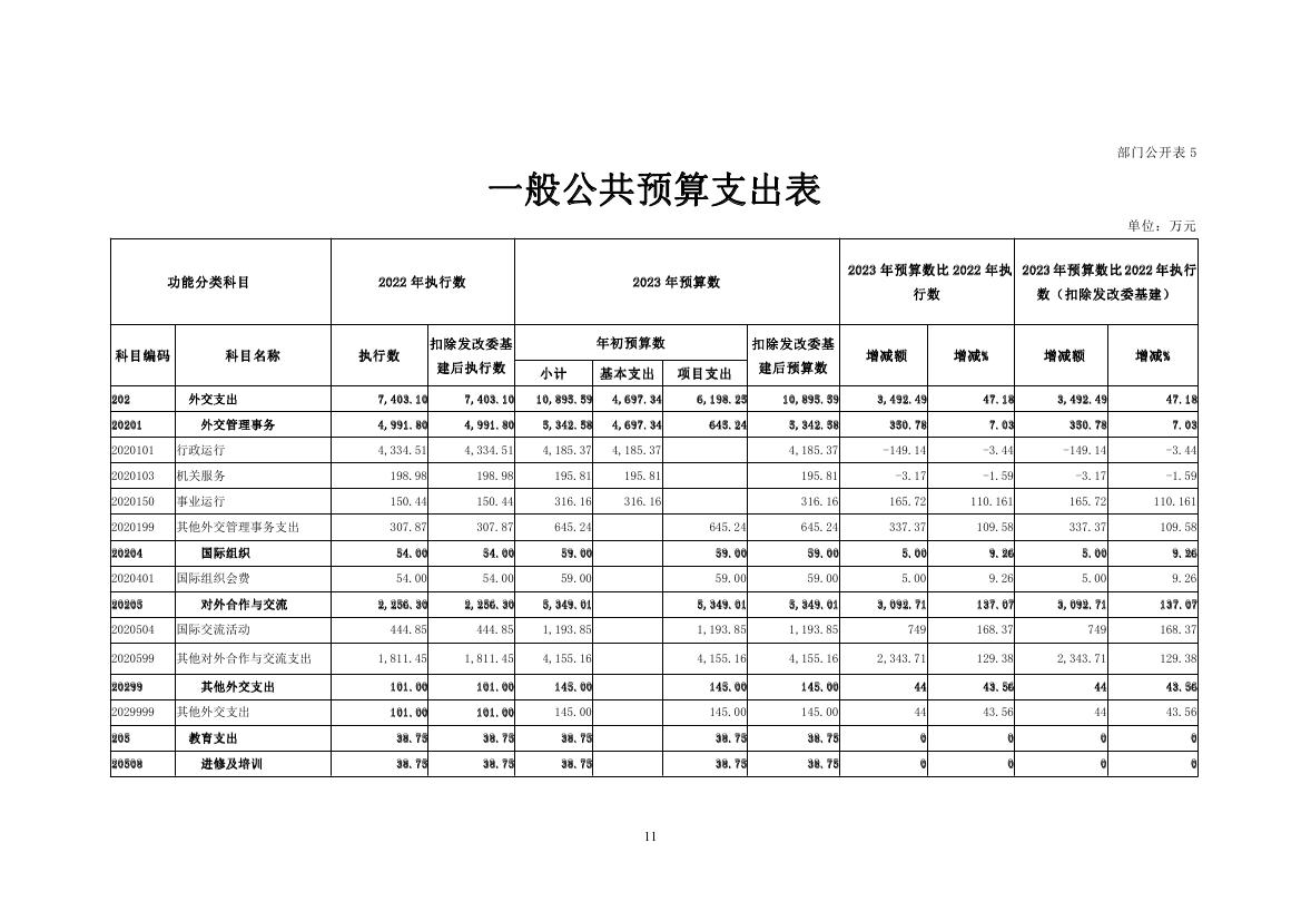 中国人民对外友好协会2023年度部门预算定稿0011.jpg