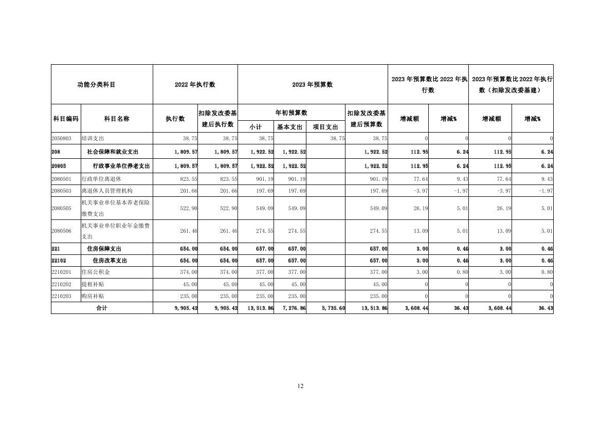 中国人民对外友好协会2023年度部门预算定稿0012.jpg