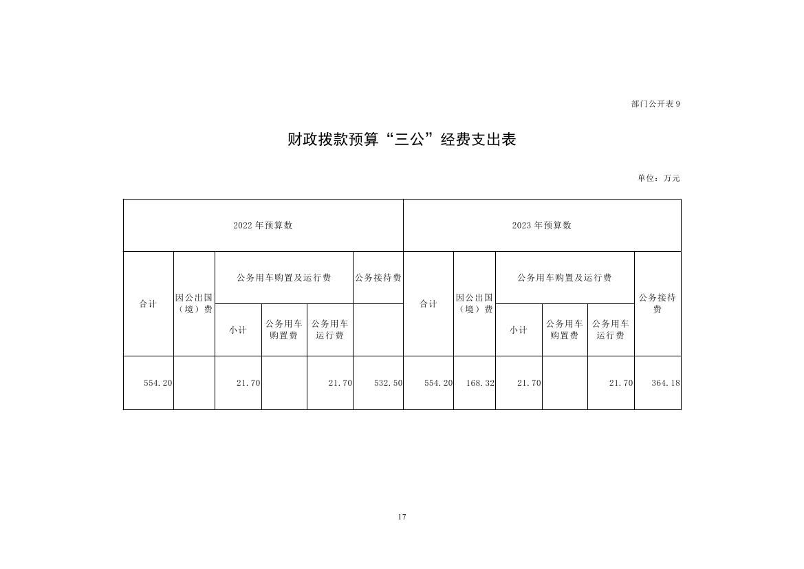 中国人民对外友好协会2023年度部门预算定稿0017.jpg