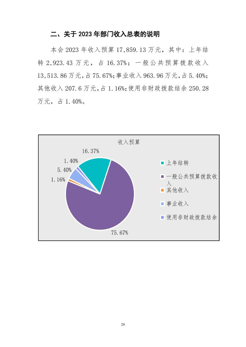 中国人民对外友好协会2023年度部门预算定稿0020.jpg