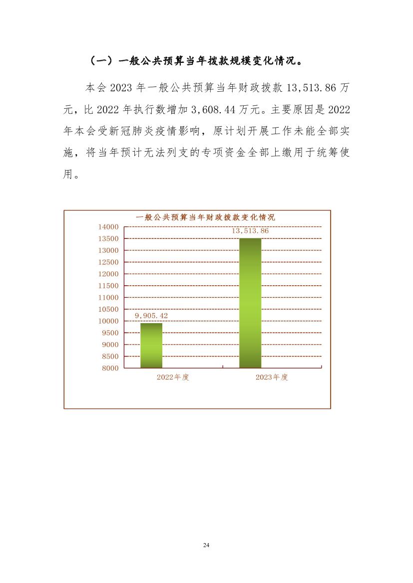 中国人民对外友好协会2023年度部门预算定稿0024.jpg