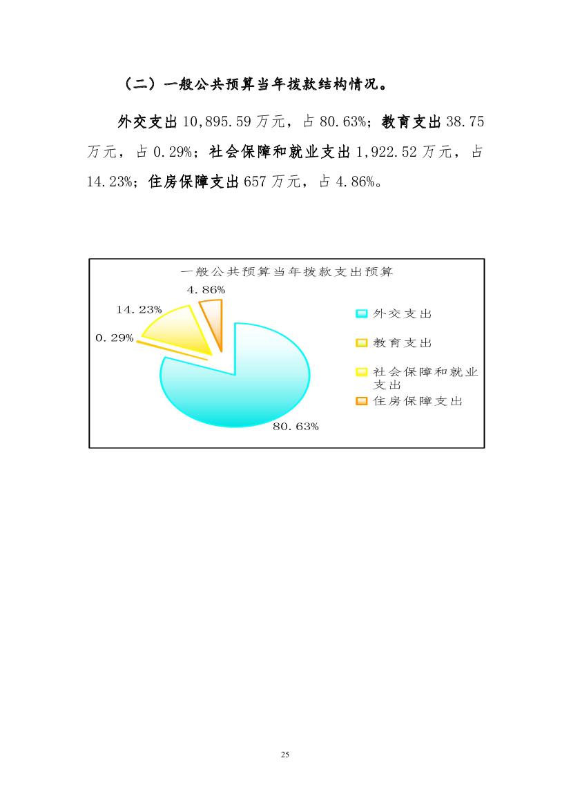 中国人民对外友好协会2023年度部门预算定稿0025.jpg
