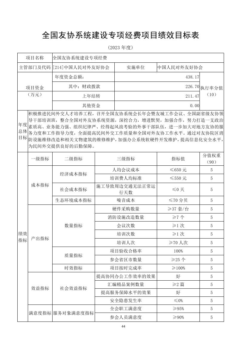 中国人民对外友好协会2023年度部门预算定稿0044.jpg