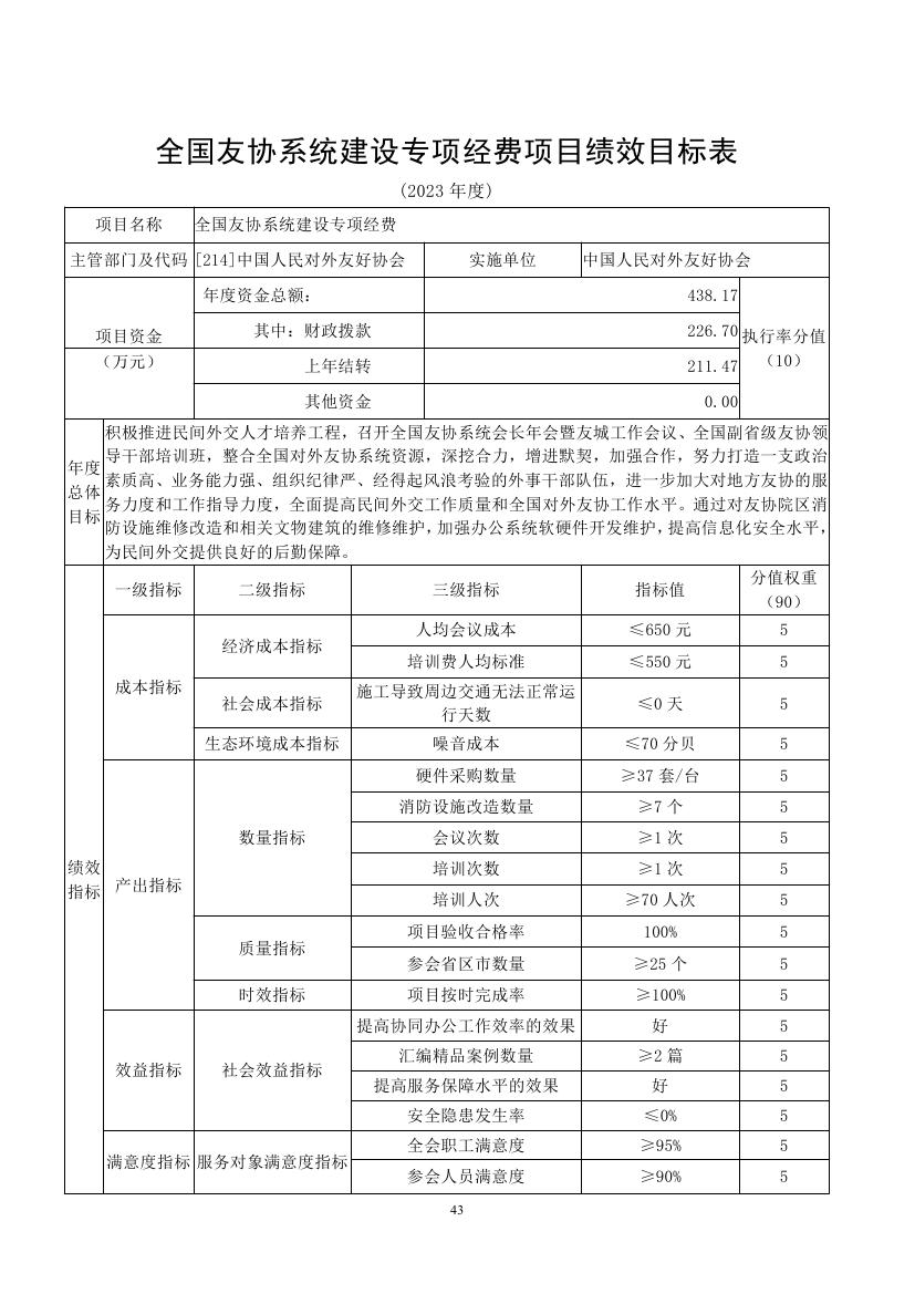 中国人民对外友好协会本级2023年度预算0042.jpg