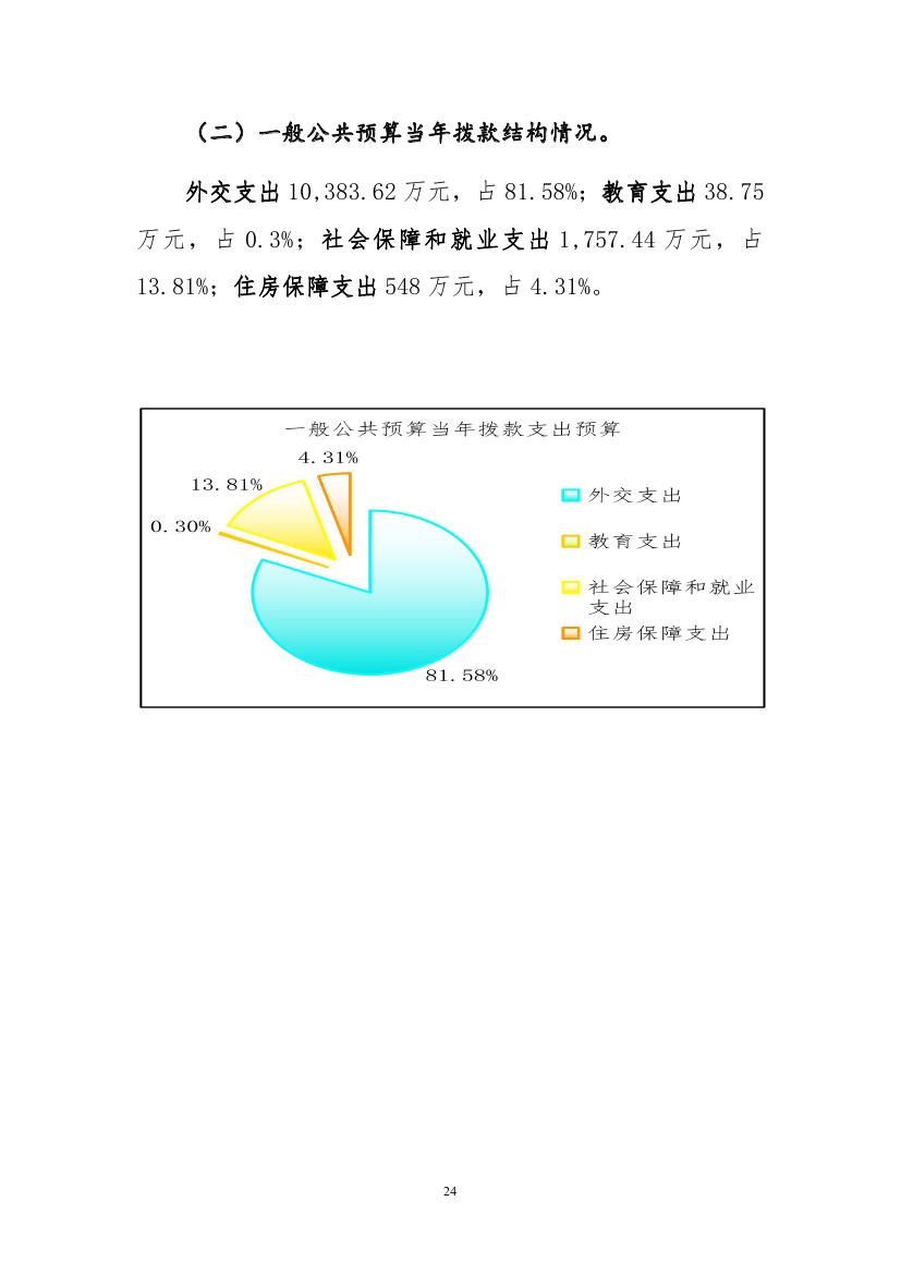 中国人民对外友好协会本级2023年度预算0023.jpg