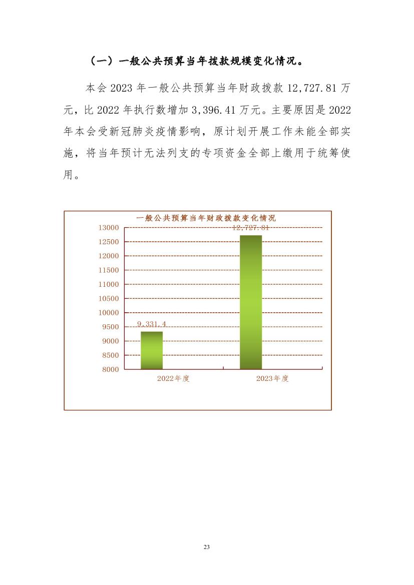 中国人民对外友好协会本级2023年度预算0022.jpg