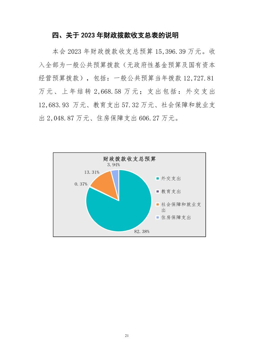 中国人民对外友好协会本级2023年度预算0020.jpg