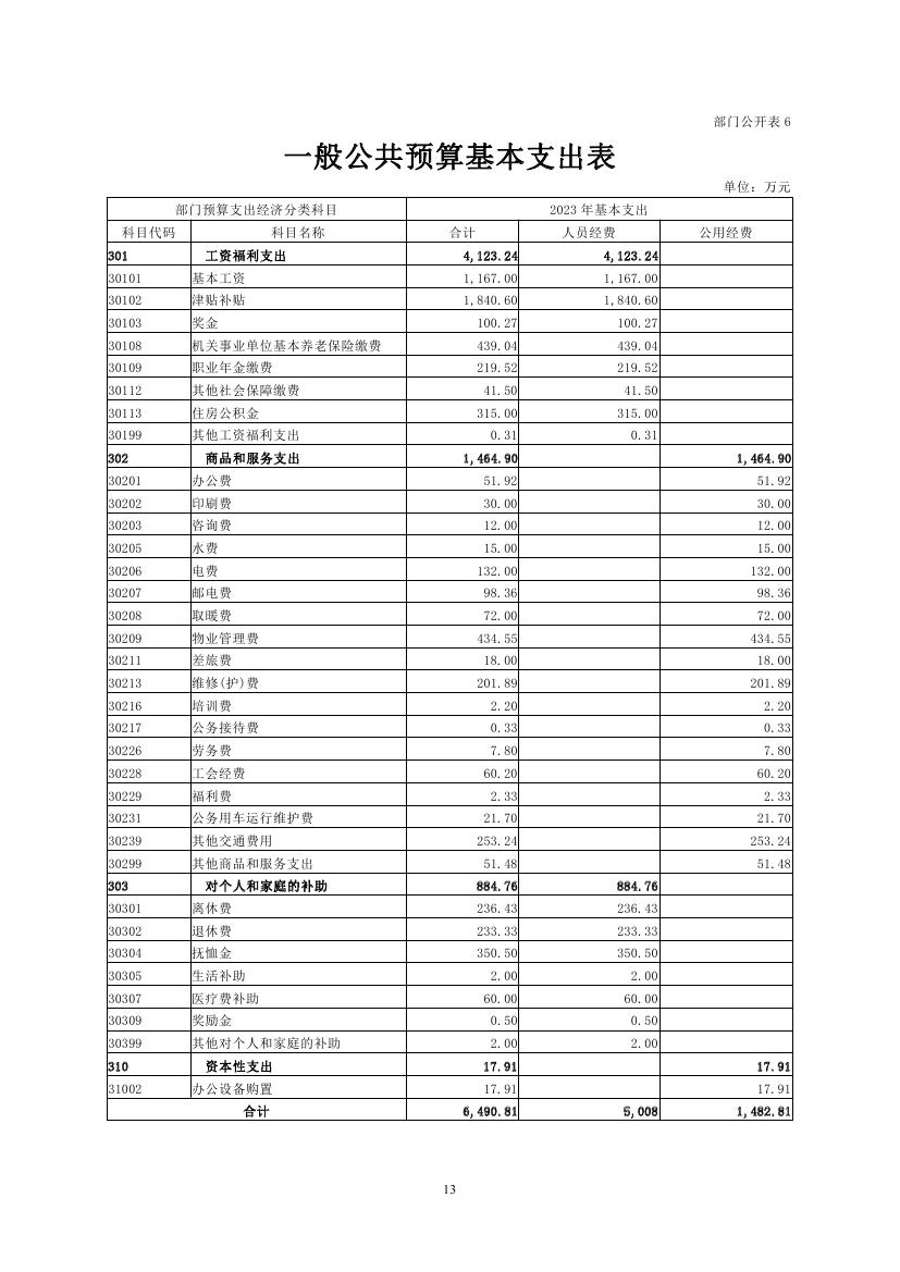 中国人民对外友好协会本级2023年度预算0012.jpg