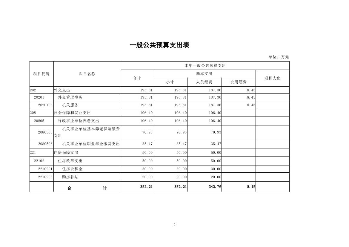 中国人民对外友好协会机关服务局预算公开20230009.jpg