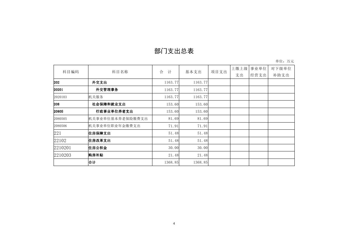 中国人民对外友好协会机关服务局预算公开20230007.jpg