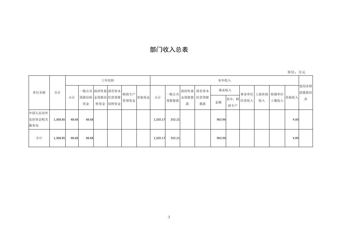 中国人民对外友好协会机关服务局预算公开20230006.jpg