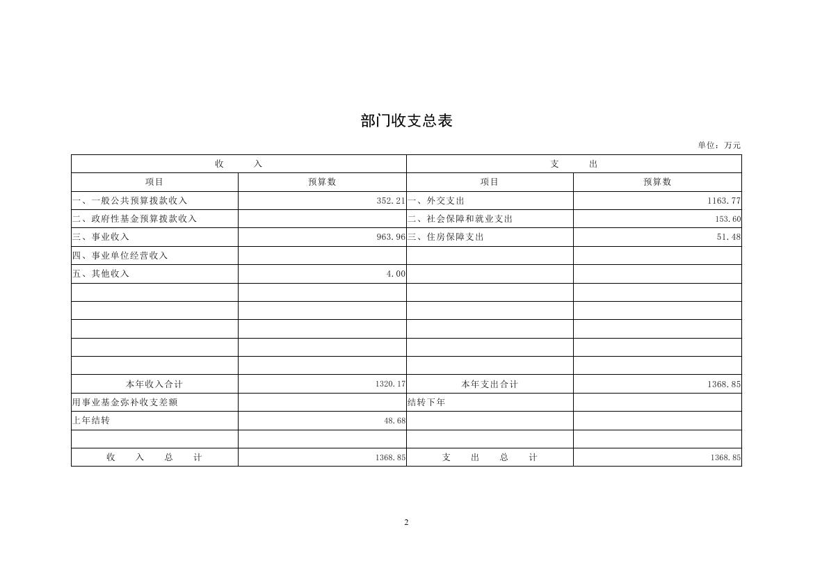 中国人民对外友好协会机关服务局预算公开20230005.jpg