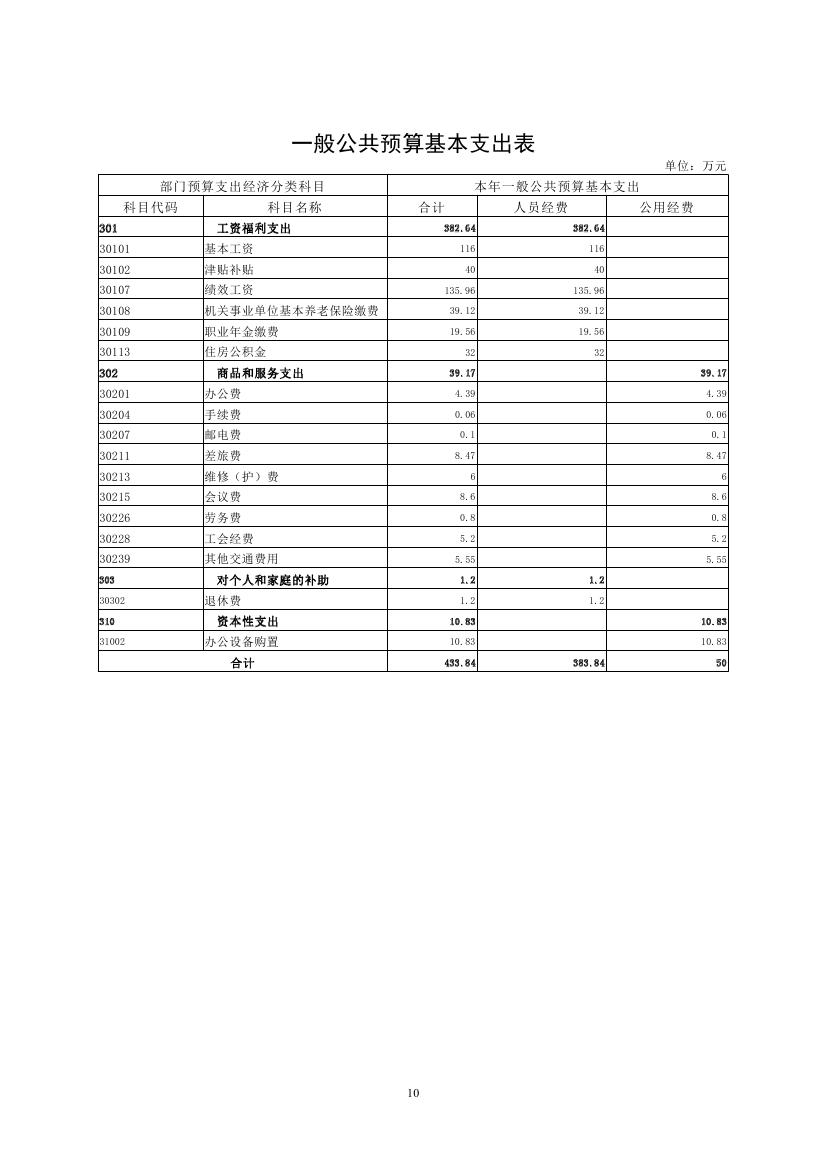 中国人民对外友好协会民间外交战略研究中心2023年度部门预算0010.jpg