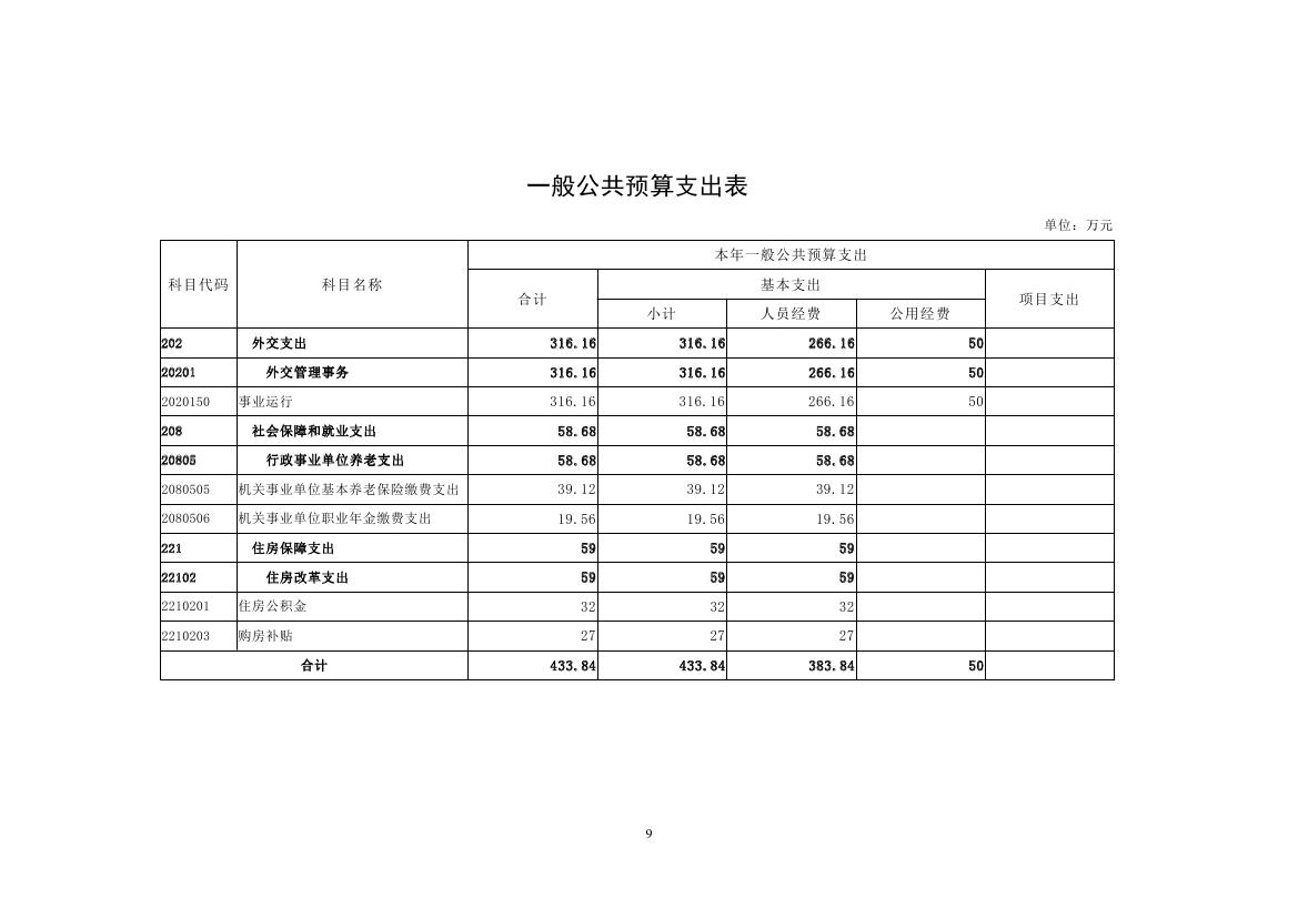 中国人民对外友好协会民间外交战略研究中心2023年度部门预算0009.jpg