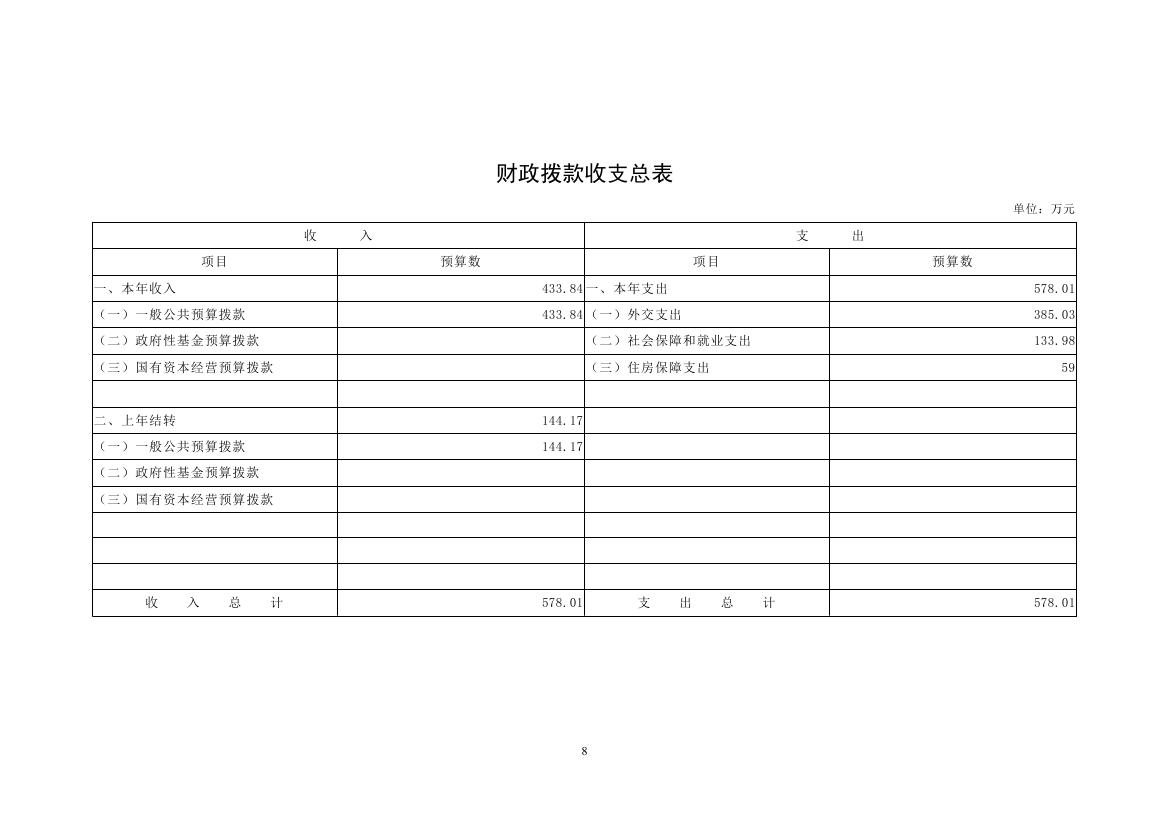 中国人民对外友好协会民间外交战略研究中心2023年度部门预算0008.jpg