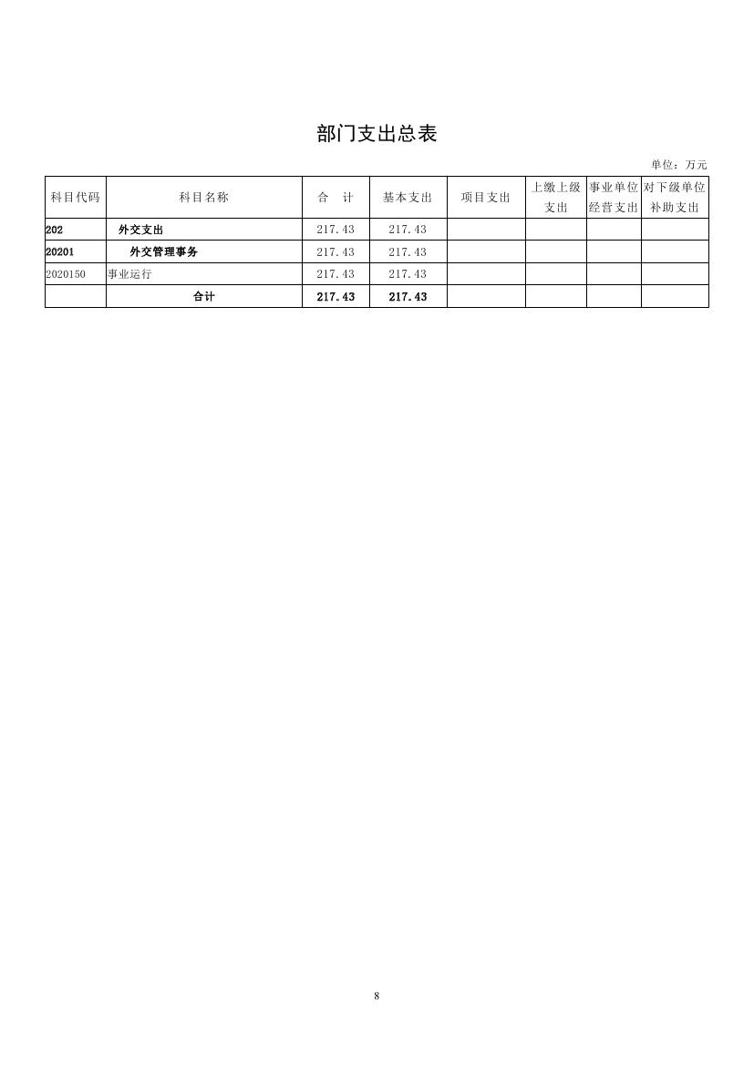 中国对外友好合作服务中心2023年度部门预算(2)0007.jpg