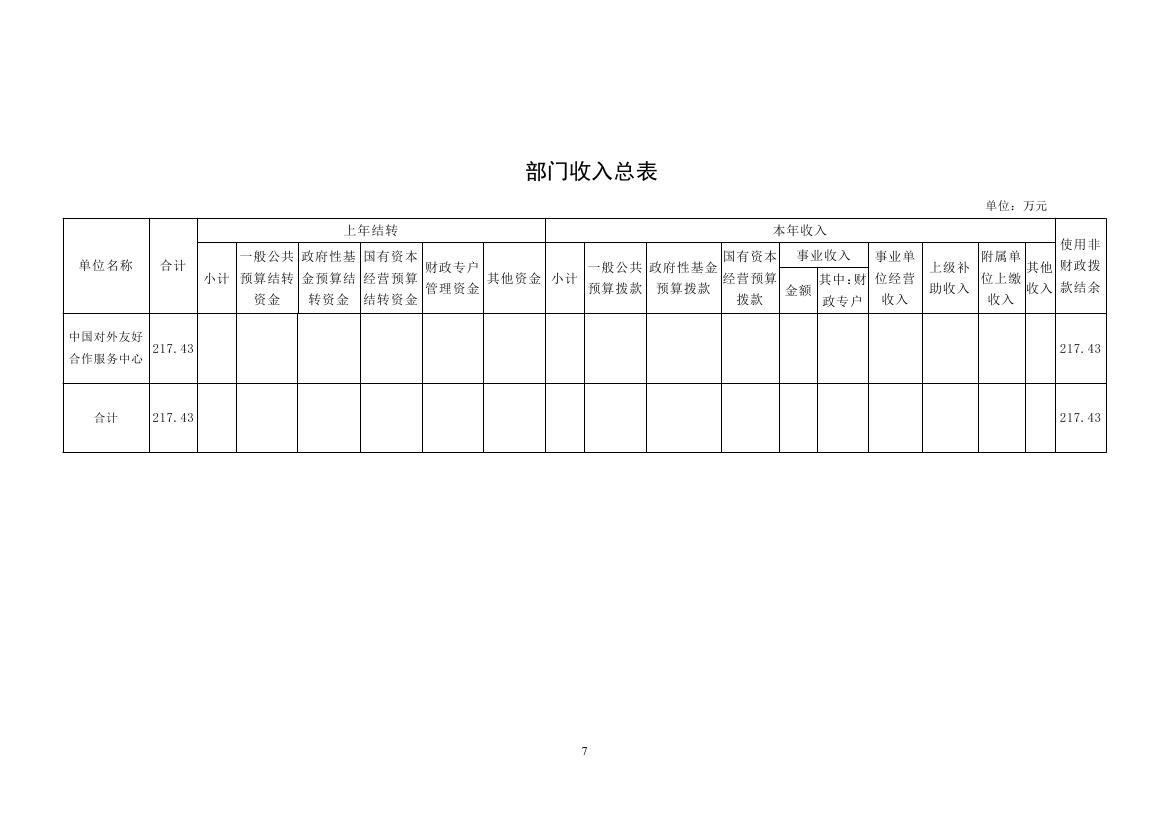 中国对外友好合作服务中心2023年度部门预算(2)0006.jpg