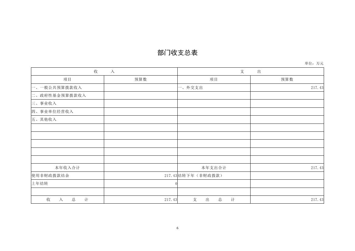 中国对外友好合作服务中心2023年度部门预算(2)0005.jpg