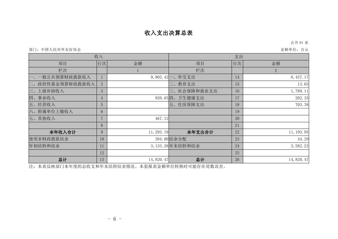 中国人民对外友好协会2022年度部门决算0008.jpg