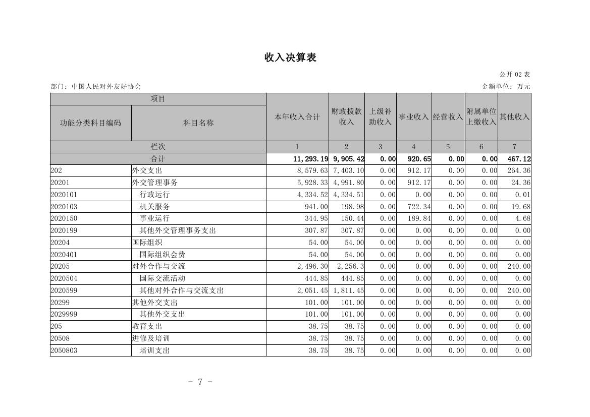 中国人民对外友好协会2022年度部门决算0009.jpg