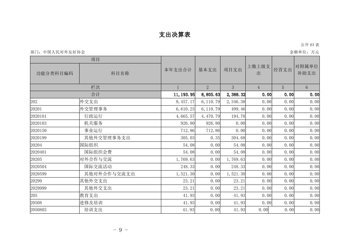 中国人民对外友好协会2022年度部门决算0011.jpg