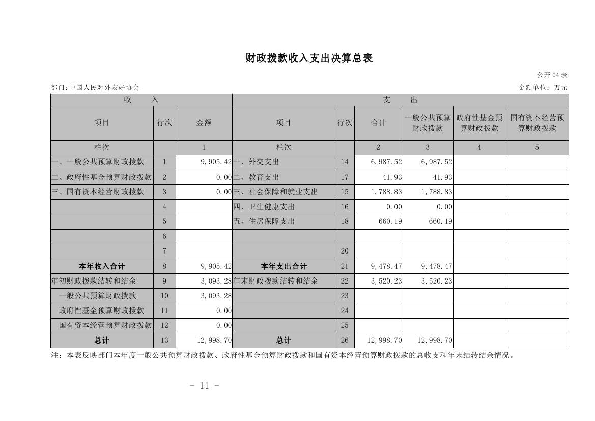 中国人民对外友好协会2022年度部门决算0013.jpg
