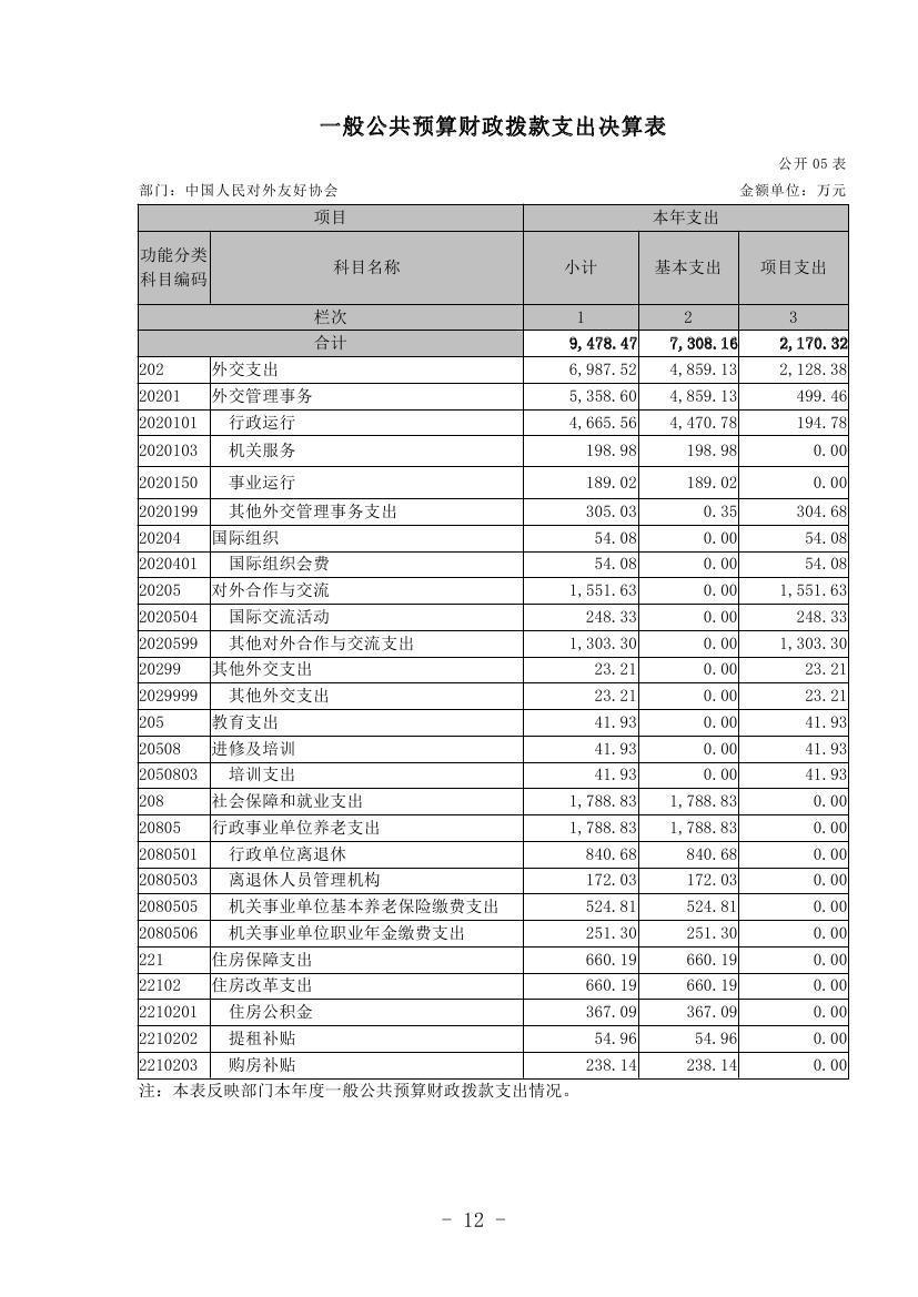 中国人民对外友好协会2022年度部门决算0014.jpg