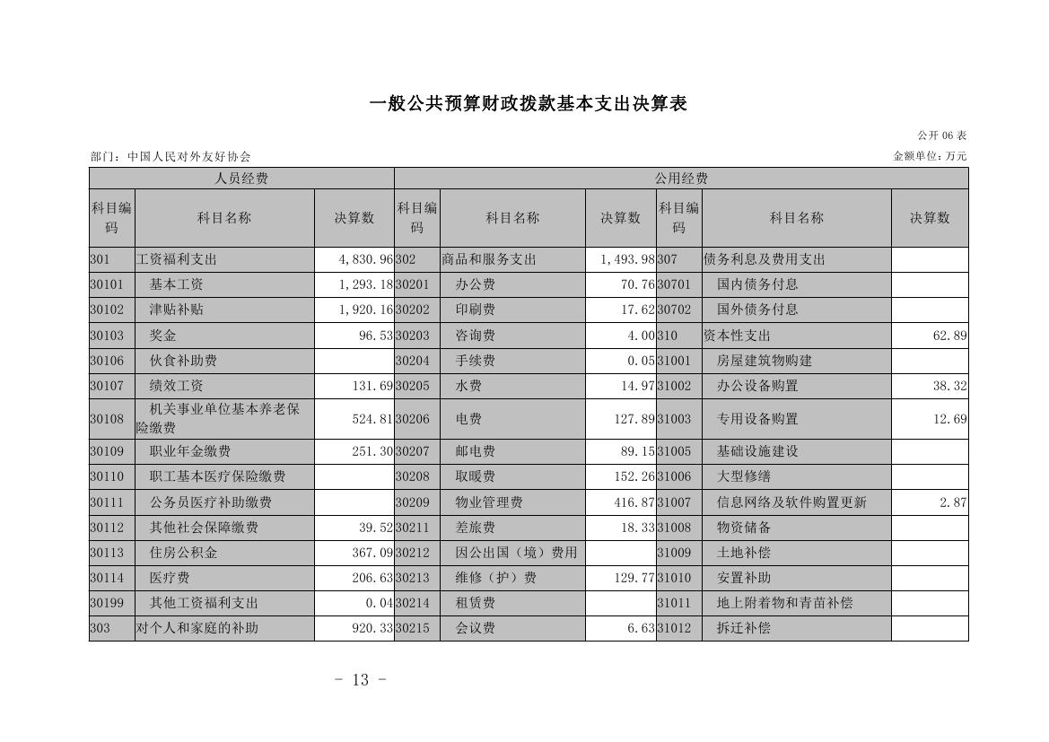 中国人民对外友好协会2022年度部门决算0015.jpg