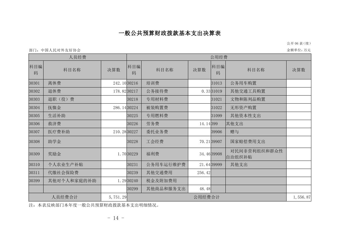 中国人民对外友好协会2022年度部门决算0016.jpg