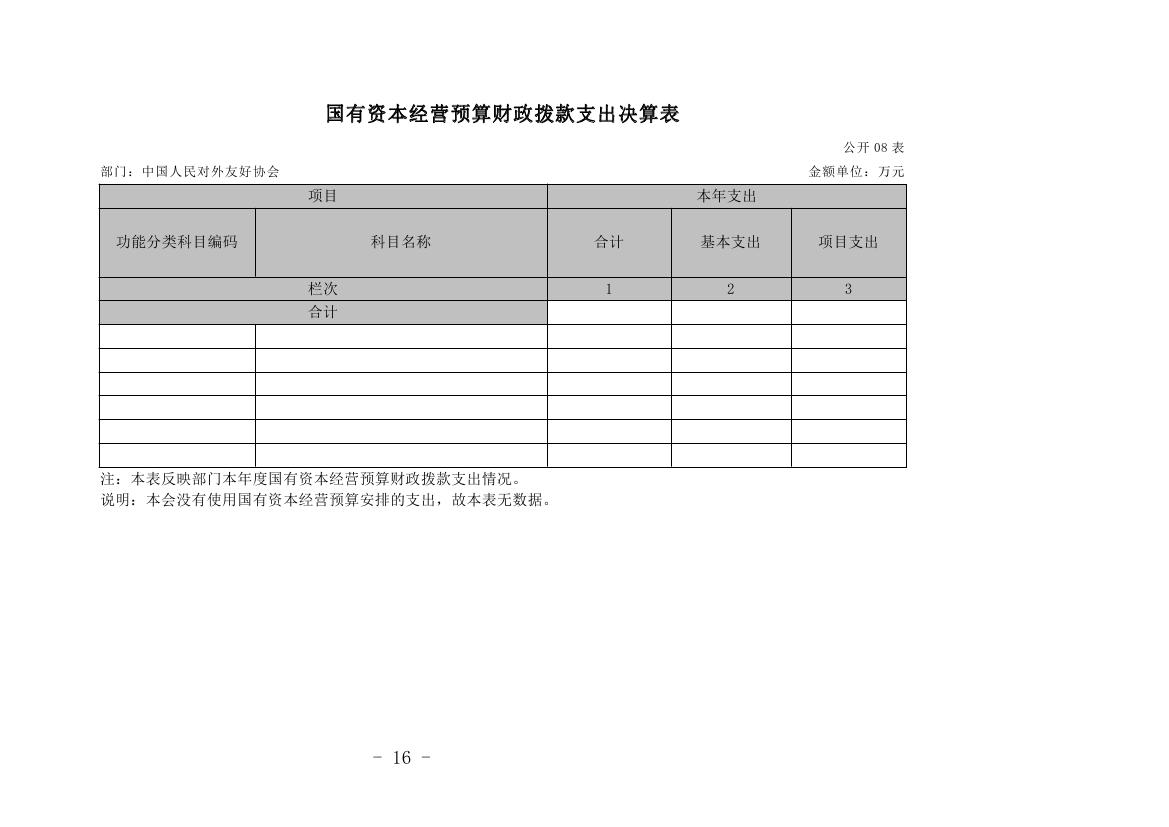 中国人民对外友好协会2022年度部门决算0018.jpg