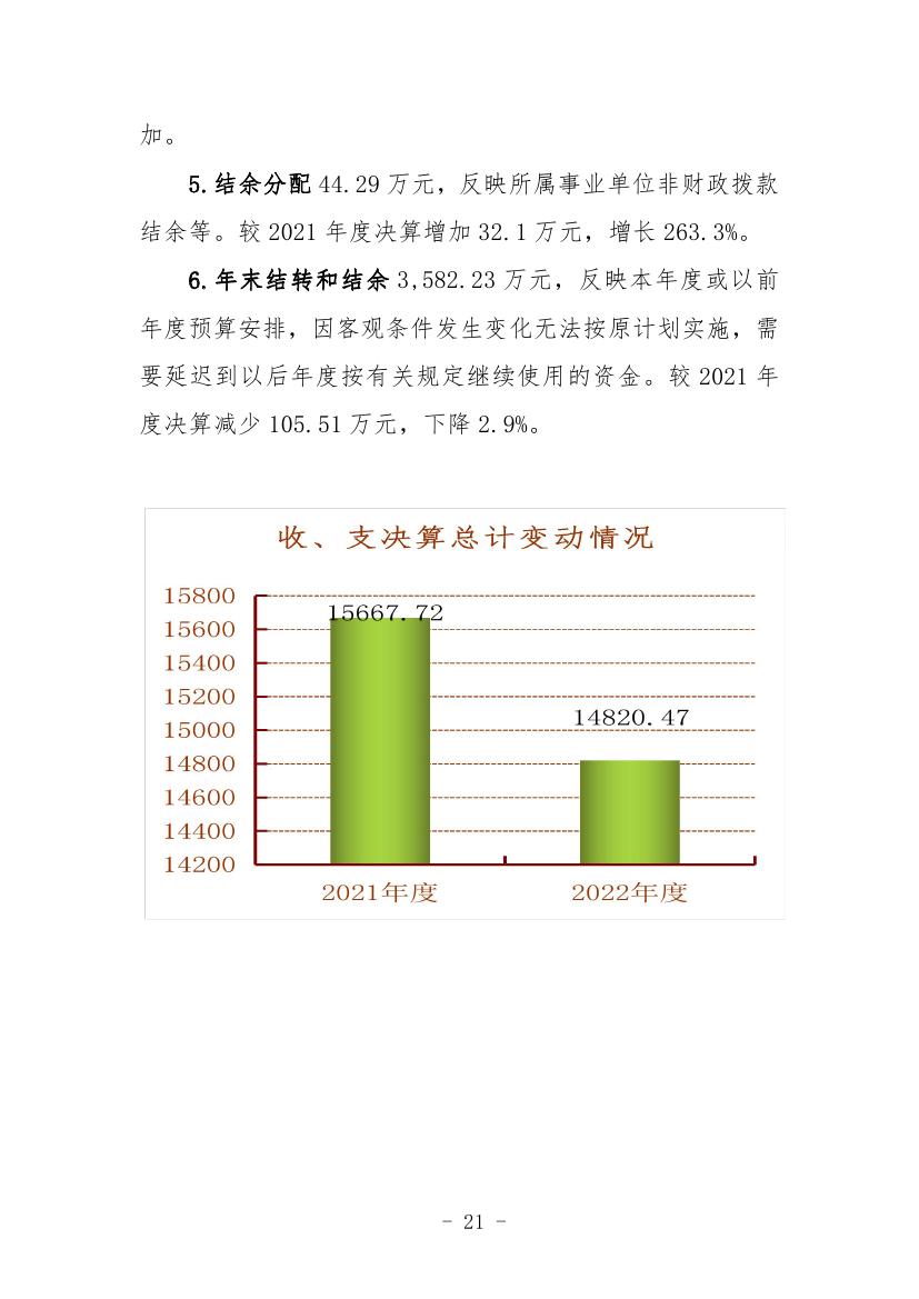 中国人民对外友好协会2022年度部门决算0023.jpg