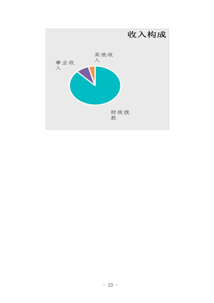 中国人民对外友好协会2022年度部门决算0025.jpg