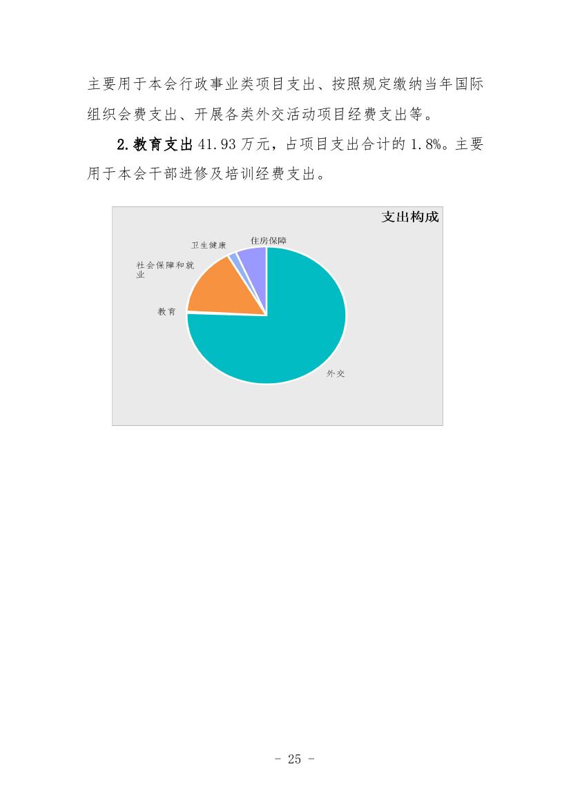 中国人民对外友好协会2022年度部门决算0027.jpg
