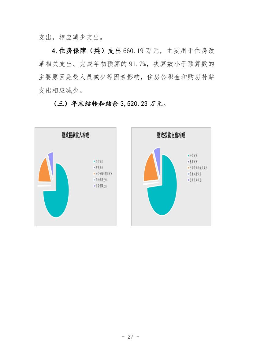 中国人民对外友好协会2022年度部门决算0029.jpg