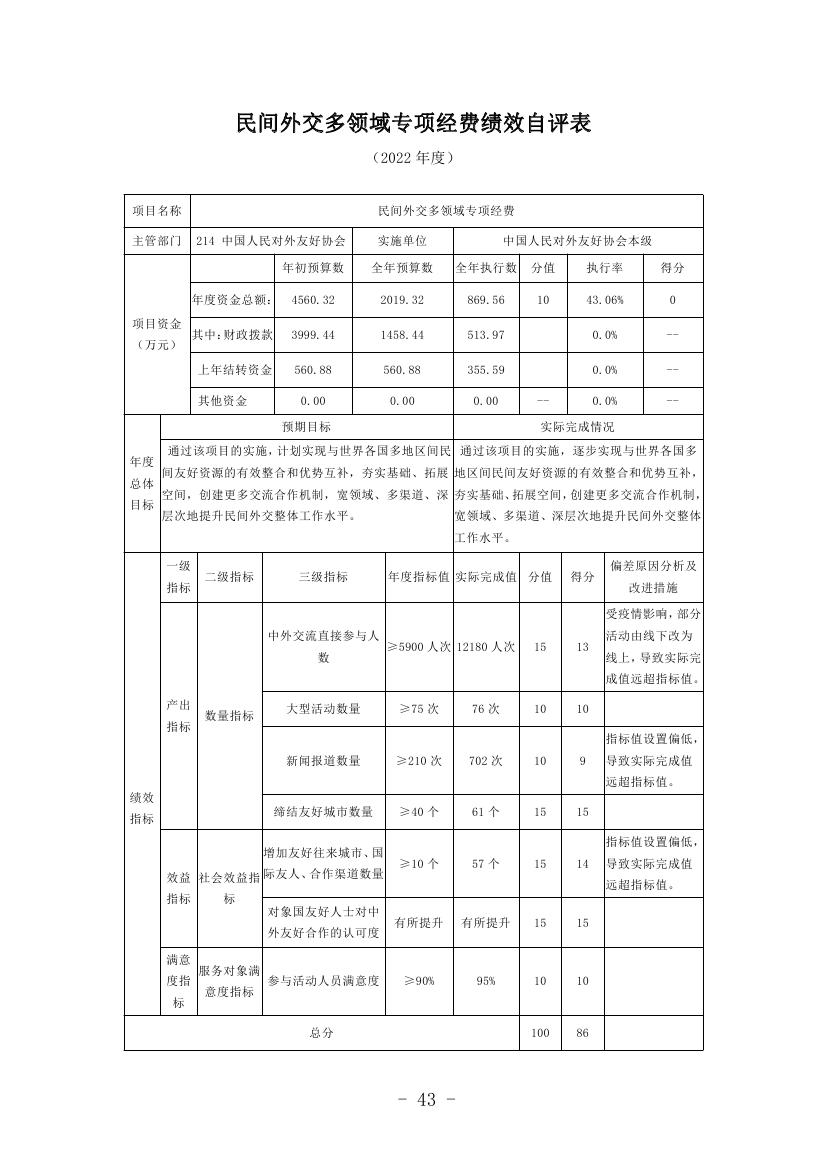 中国人民对外友好协会2022年度部门决算0045.jpg