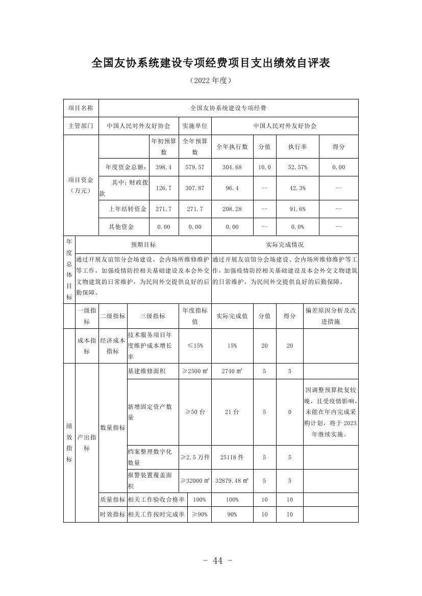 中国人民对外友好协会2022年度部门决算0046.jpg