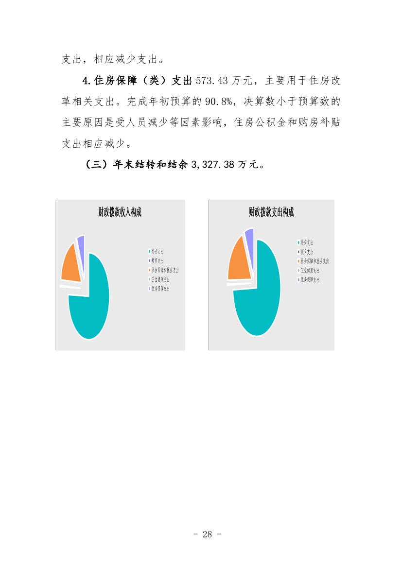 中国人民对外友好协会本级2022年度决算0028.jpg