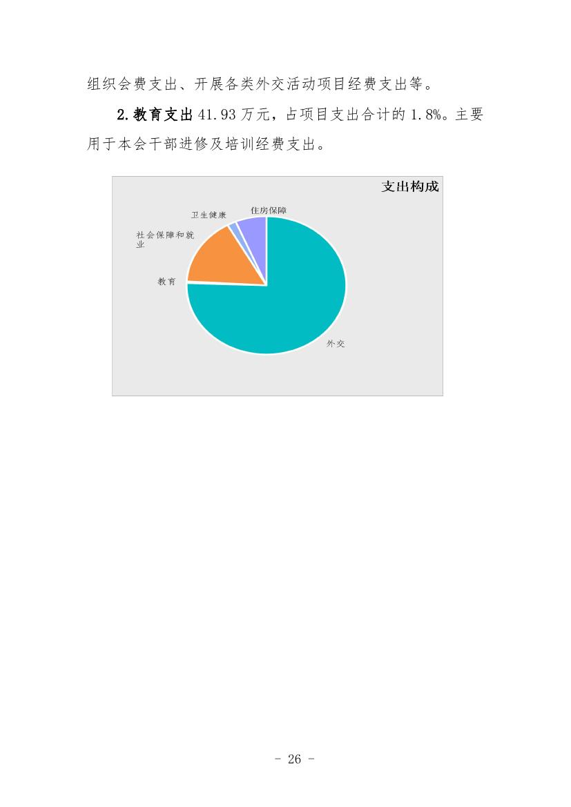 中国人民对外友好协会本级2022年度决算0026.jpg