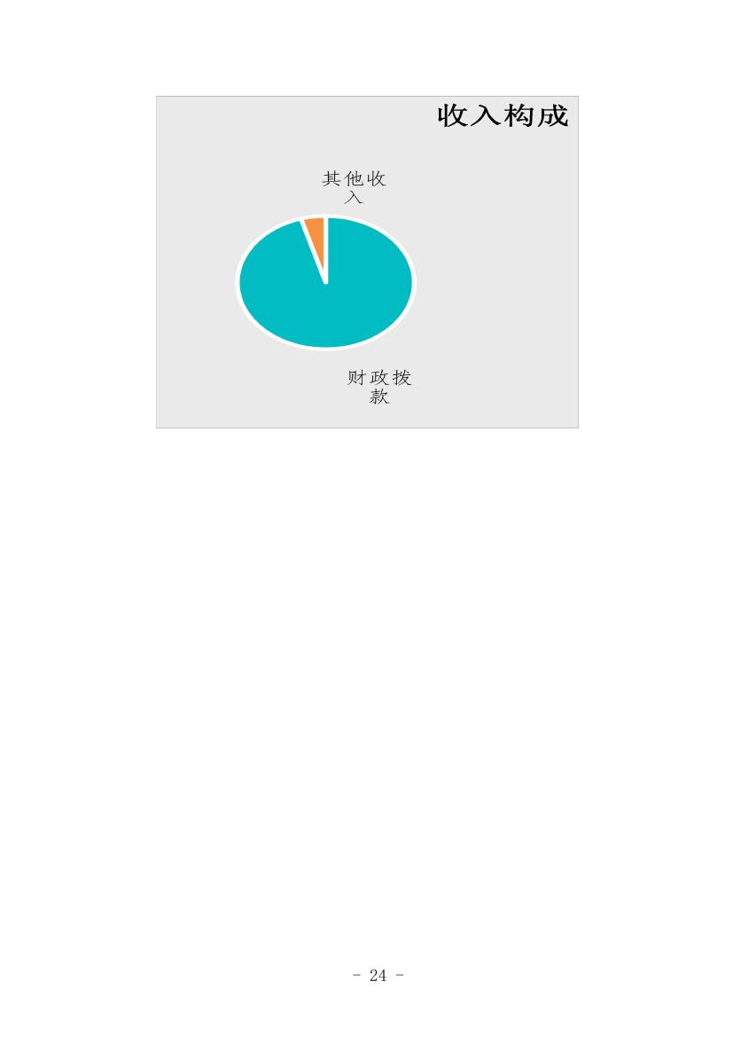 中国人民对外友好协会本级2022年度决算0024.jpg