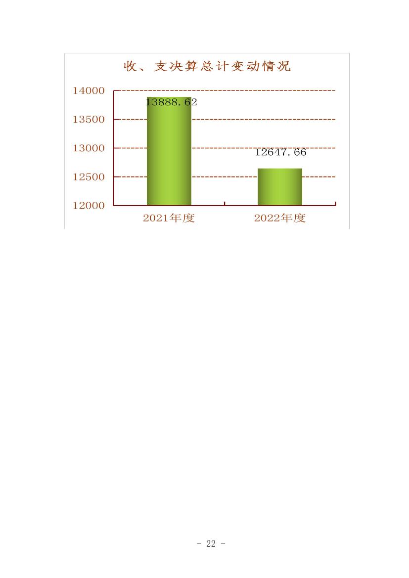 中国人民对外友好协会本级2022年度决算0022.jpg