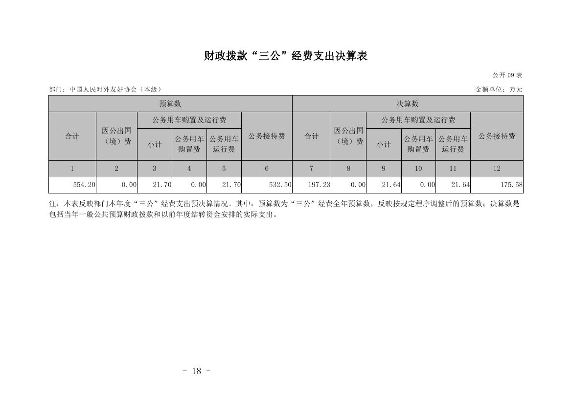 中国人民对外友好协会本级2022年度决算0018.jpg